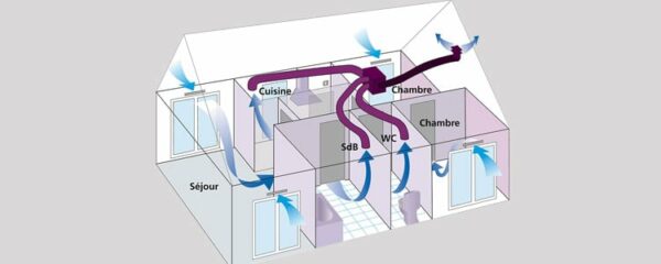 VMC simple flux